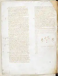 Folio 41v from the Codex Alexandrinus contains the end of the Gospel of Luke with the decorative tailpiece found at the end of each book