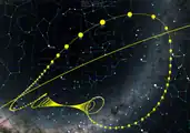 Comet's position in the sky – the retrograde loops are caused by parallax from Earth's annual motion around the Sun; the most apparent movement occurs when the comet is closest to Earth