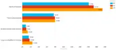 Comparison of GENCODE Human versions (Transcripts)