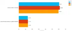 Comparison of GENCODE Human versions (Translations)