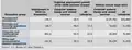 U.S. Occupational growth and wages in computer systems design and related services, 2010-2020