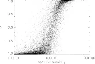 The conditional probability as proxy for the continuum variable