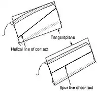 Line of contact