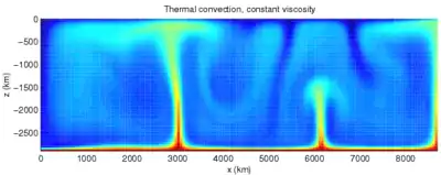 Pseudocolor image in vertical profile.