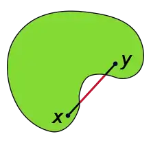 Illustration of a green non-convex set, which looks somewhat like a boomerang or cashew nut. The black line-segment joins the points x and y of the green non-convex set. Part of the line segment is not contained in the green non-convex set.