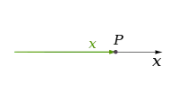 Number line