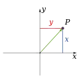 Cartesian coordinate system