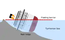 position of wreck on the shore