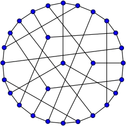 Coxeter graph