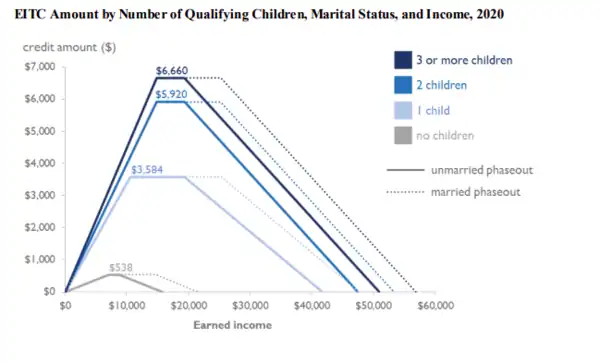 EITC 2020