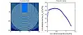 C-slot simulation