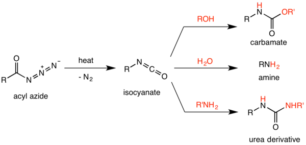 Summary scheme of the Curtius rearrangement