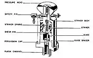 D.Z. 35 pressure igniter.