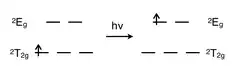 Electronic transition from ground state "doublet T2g" to excited state "doublet Eg" for a d1 electron configuration