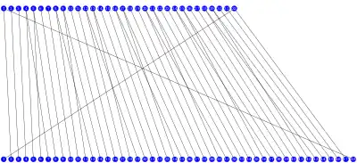 Expansion function