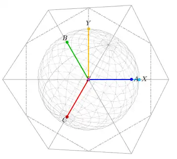 Two-dimensional perspective of the ABC and XYZ reference frames.