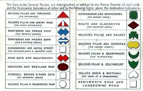 Routes in December 1910