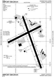 FAA airport diagram