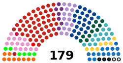 Current Structure of the Folketing