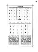 Mandaic chart from Das Buch der Schrift (Book of Writing Systems), 1880, Carl Faulmann