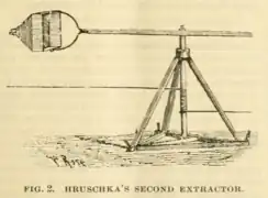 De Hruschka Extractor (second version)