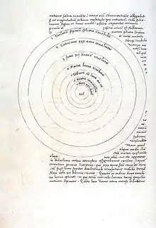 Drawing of planets' orbit around the Sun