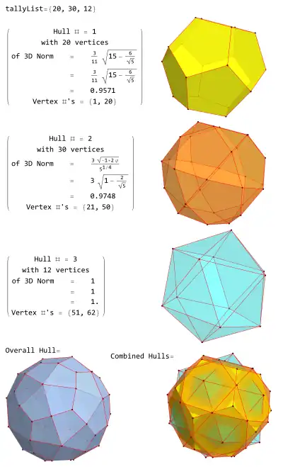 Deltoidal hexacontahedron hulls