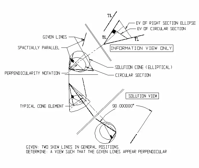 Figure 1 Descriptive geometry - skew lines appearing perpendicular