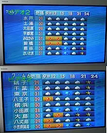 Image 4Comparison of image quality between ISDB-T (1080i broadcast, top) and NTSC (480i transmission, bottom) (from Digital television)