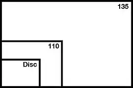 Comparison of Disc, 110, and 135 image size