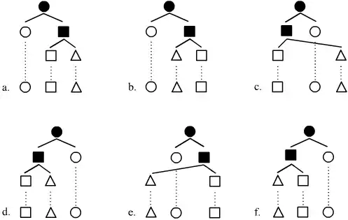 Projectivity in constituency-based syntax