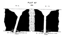 W-E and S–N cross-sections of a hole punched through a thick roof