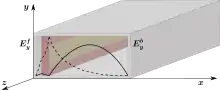 Field-displacement isolator in rectangular waveguide topology