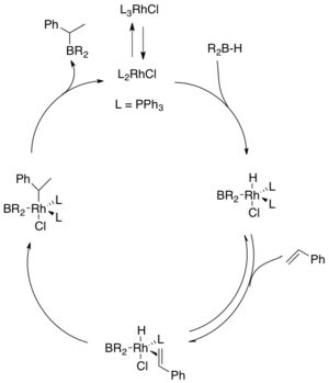 Dissociative Mechanism of Rh Catalyzed Hydroboration of Alkenes