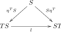 Distributive law monads unit2