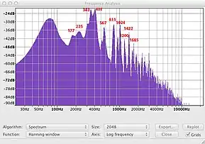 Spectrum analysis of a tone. The pair of spikes at 343 Hz and 401 Hz are the zero-one mode.