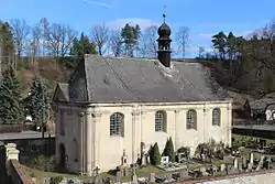 Church of Saint Wenceslaus