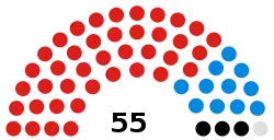 Composition of City of Doncaster Council