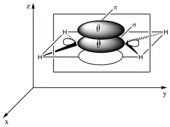 Two p-orbitals overlap to form a pi-bond in a plane parallel to the sigma plane