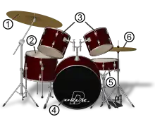 Illustration of a drum set.