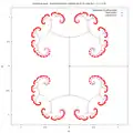 Branched dynamic ray