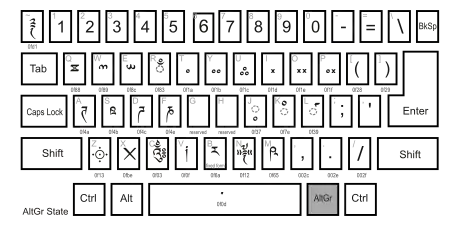 Dzongkha keyboard -  AltGr state