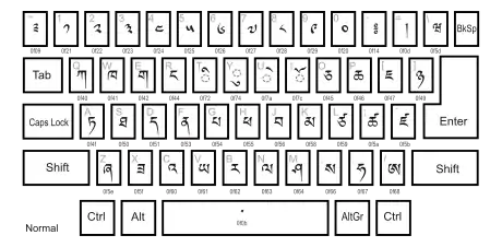 Dzongkha keyboard