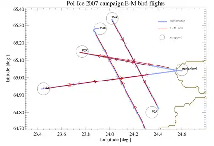 Pol-Ice E-M bird flights