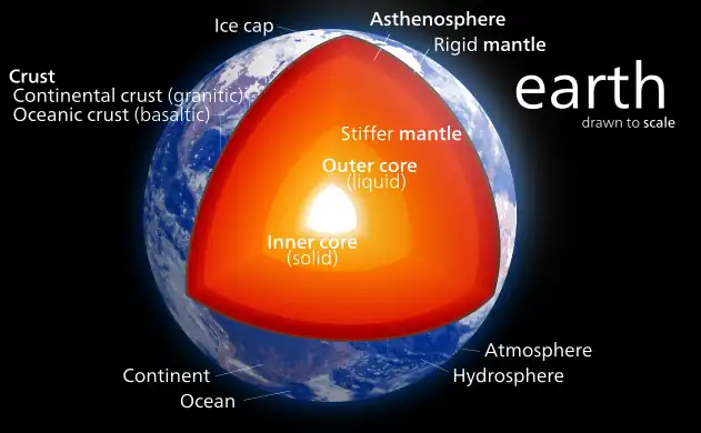 Earth (C/MR2 = 0.3307)