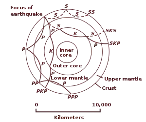 Diagram with concentric shells and curved paths.