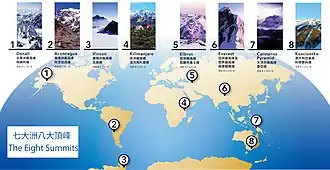 Location and altitude of Eight Summits