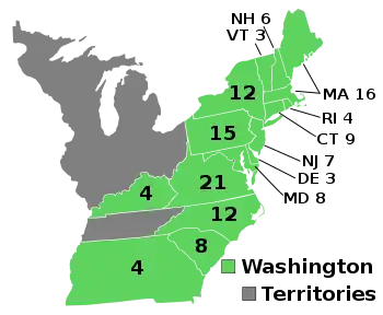 1792 Election