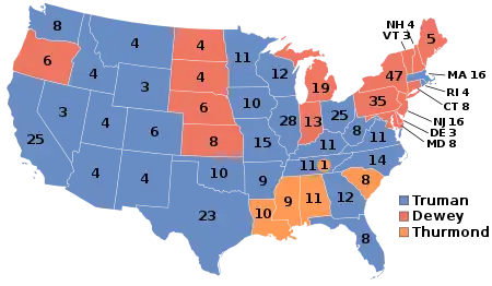 1948 Election