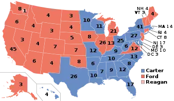 1976 Election